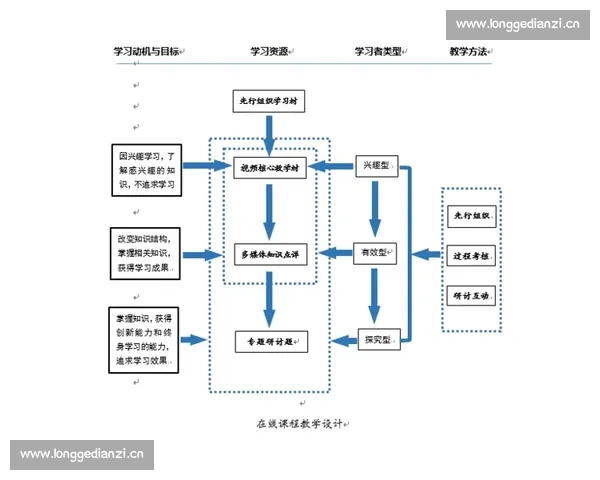 创意剪辑教学课程设计方案探索与实践